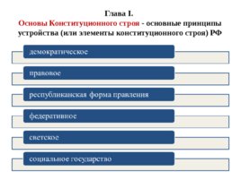 Конституция РФ для 9 класса, слайд 6