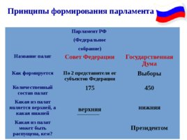 Конституция РФ для 9 класса, слайд 8