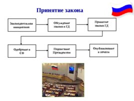 Конституция РФ для 9 класса, слайд 9