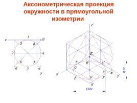 Построение аксонометрических проекций, слайд 11