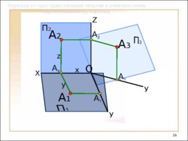 Предмет и метод начертательной геометрии. Комплексный чертеж, слайд 26