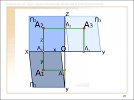Предмет и метод начертательной геометрии. Комплексный чертеж, слайд 28