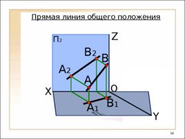 Предмет и метод начертательной геометрии. Комплексный чертеж, слайд 34