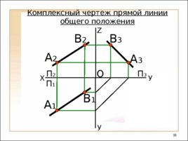Предмет и метод начертательной геометрии. Комплексный чертеж, слайд 35