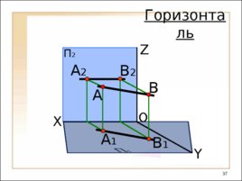 Предмет и метод начертательной геометрии. Комплексный чертеж, слайд 37
