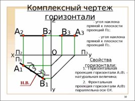 Предмет и метод начертательной геометрии. Комплексный чертеж, слайд 38