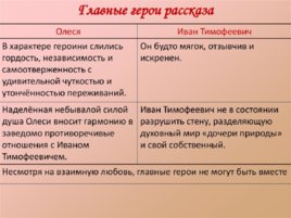 Творчество Александра Ивановича Куприна, слайд 20
