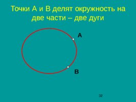 Окружность и круг, слайд 32
