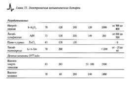 Солнечные тепловые элктрогенераторы, слайд 302