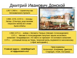 Московская Русь 14 - 16 вв., слайд 19