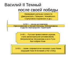 Московская Русь 14 - 16 вв., слайд 42