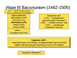 Московская Русь 14 - 16 вв., слайд 44