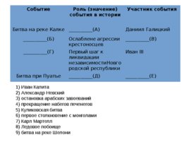 Московская Русь 14 - 16 вв., слайд 69