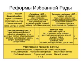 Московская Русь 14 - 16 вв., слайд 74