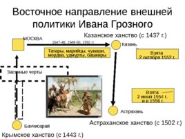 Московская Русь 14 - 16 вв., слайд 78