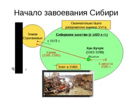 Московская Русь 14 - 16 вв., слайд 80