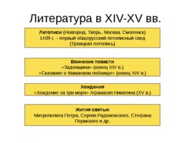 Московская Русь 14 - 16 вв., слайд 85