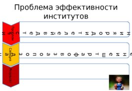 Институциональная среда, слайд 20