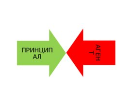 Институциональная среда, слайд 28