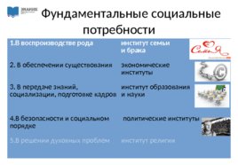 Институциональная среда, слайд 9