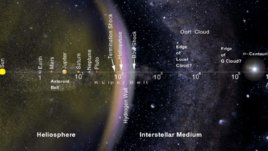 Карликовые планеты, пояс Койпера, облако Оорта, слайд 29