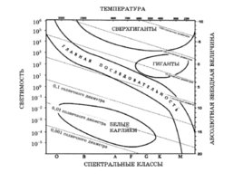 Элементы астрофизики в КИМ, слайд 19