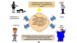 Сущность и содержание деловых коммуникаций, слайд 12