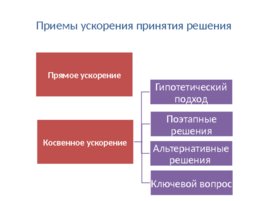 Социальные технологии делового общения, слайд 52