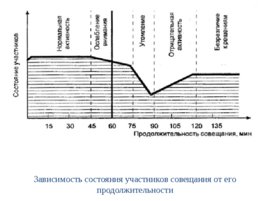 Социальные технологии делового общения, слайд 89