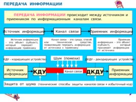 Человек и информация, слайд 12