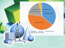 Нумерология, квадрат Пифагора и профессия учитель, слайд 14