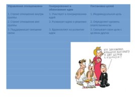 Компетенции сотрудников в краткосрочном проекте, слайд 14