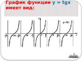 Свойства и графики Тригонометрических функций, слайд 16