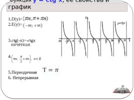 Свойства и графики Тригонометрических функций, слайд 19