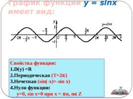Свойства и графики Тригонометрических функций, слайд 3