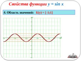 Свойства и графики Тригонометрических функций, слайд 7