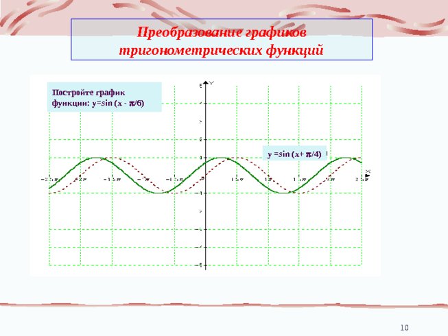 Графики тригонометрических функций и их свойства презентация