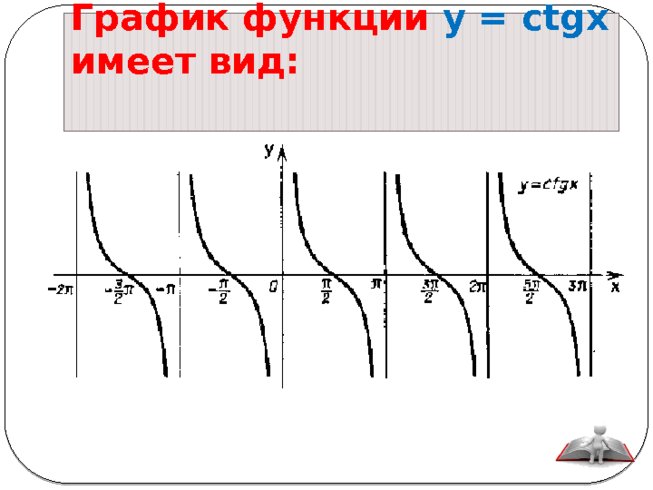 Функция ctg х