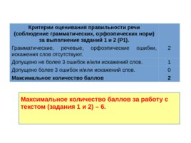 ОГЭ Устный ОГЭ. Говорение. Работа над функционально-смысловыми типами речи, слайд 11