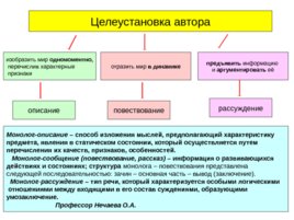 ОГЭ Устный ОГЭ. Говорение. Работа над функционально-смысловыми типами речи, слайд 31