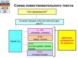 ОГЭ Устный ОГЭ. Говорение. Работа над функционально-смысловыми типами речи, слайд 63