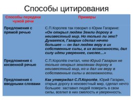 ОГЭ Устный ОГЭ. Говорение. Работа над функционально-смысловыми типами речи, слайд 7