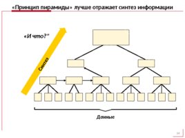 Как решать кейсы?, слайд 14