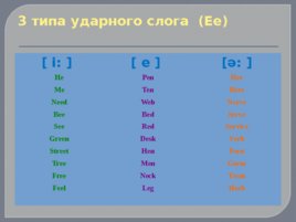 Английская фонетика, слайд 29