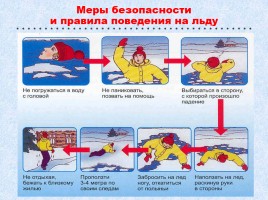Меры безопасности и правила поведения на льду, слайд 23