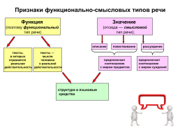 ОГЭ.Устный ОГЭ. Говорение. Работа над функционально-смысловыми типами речи, слайд 29