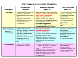 ОГЭ.Устный ОГЭ. Говорение. Работа над функционально-смысловыми типами речи, слайд 30