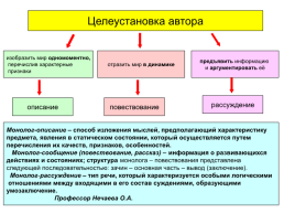 ОГЭ.Устный ОГЭ. Говорение. Работа над функционально-смысловыми типами речи, слайд 31