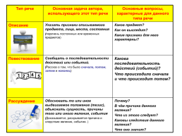 ОГЭ.Устный ОГЭ. Говорение. Работа над функционально-смысловыми типами речи, слайд 32