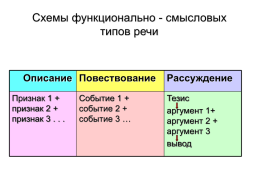 ОГЭ.Устный ОГЭ. Говорение. Работа над функционально-смысловыми типами речи, слайд 33